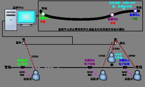 兰溪市巡更系统八号