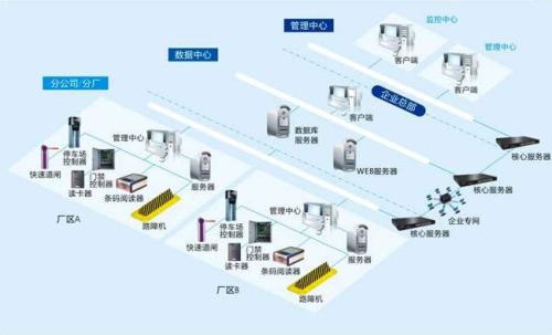 兰溪市食堂收费管理系统七号