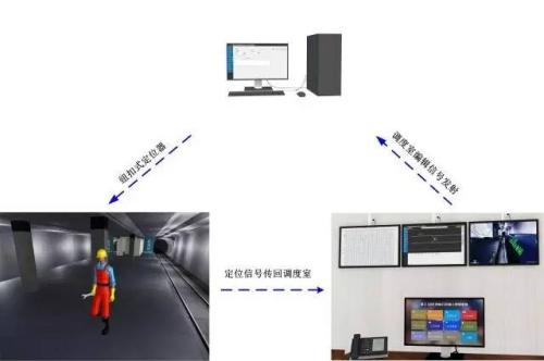 兰溪市人员定位系统三号