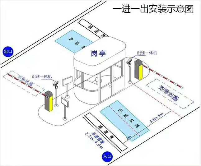 兰溪市标准车牌识别系统安装图