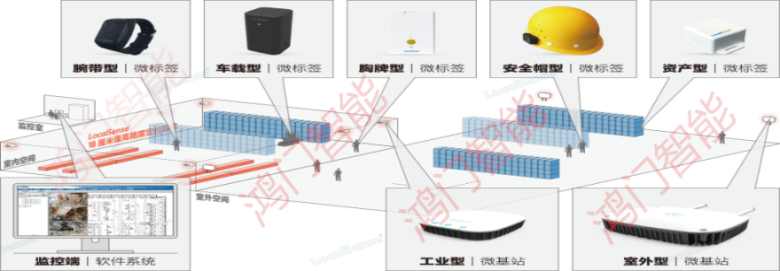 兰溪市人员定位系统设备类型