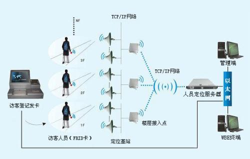 兰溪市人员定位系统一号