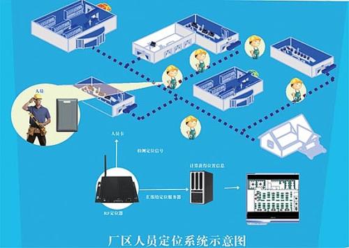 兰溪市人员定位系统四号