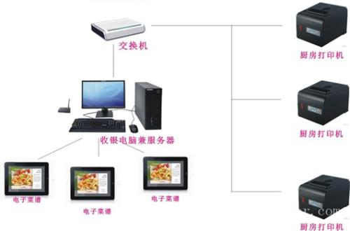 兰溪市收银系统六号