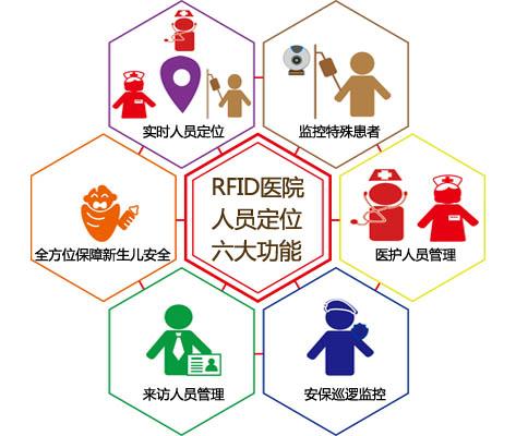 兰溪市人员定位系统六号