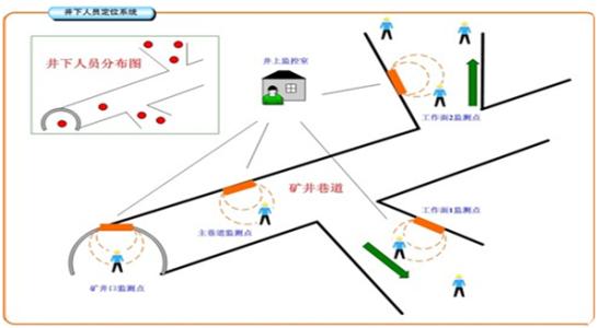 兰溪市人员定位系统七号