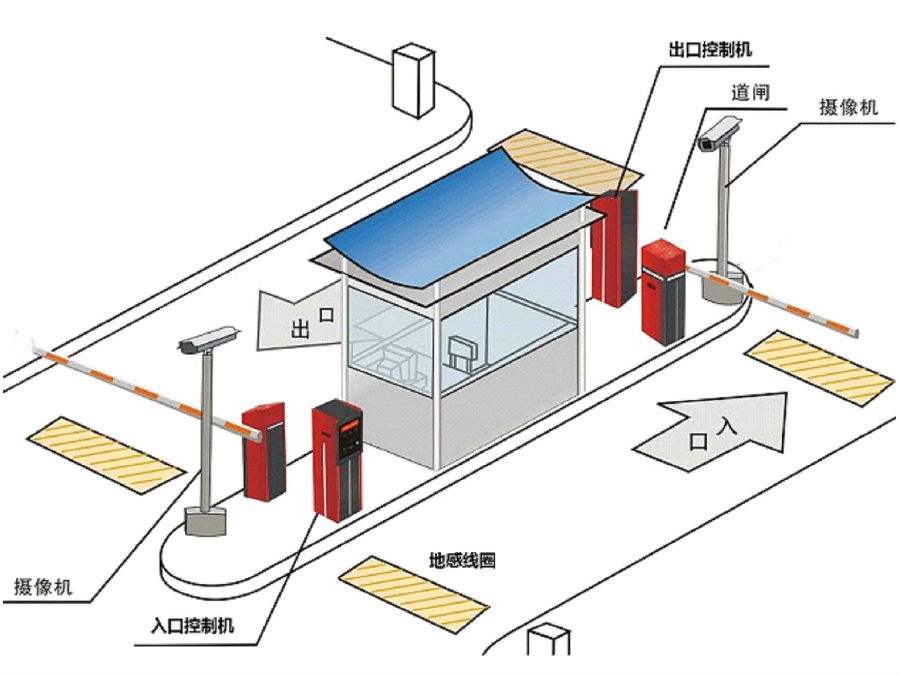 兰溪市标准双通道刷卡停车系统安装示意